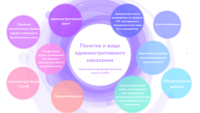 Административные наказания by Кристина Думрауф on Prezi