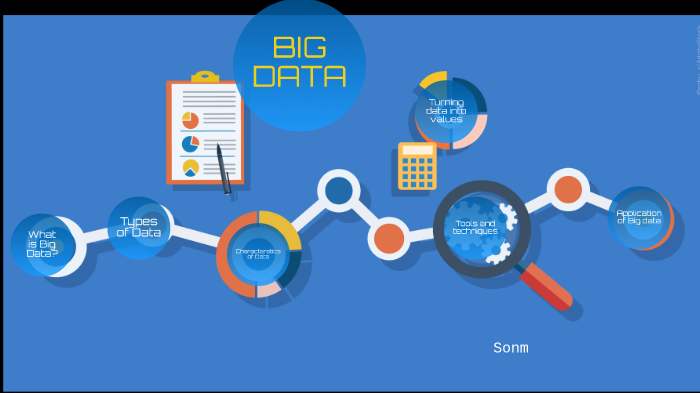 Big Data by Sonam Ten on Prezi