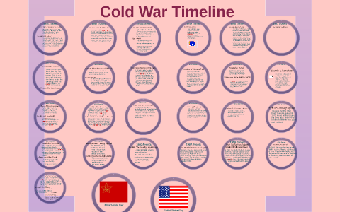 Cold War Timeline 1945-1991 By Olivia Lamontagne