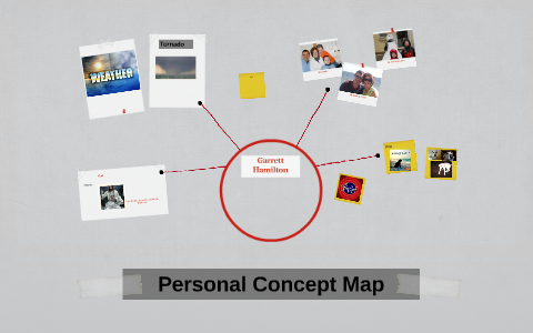 Personal Concept Map by