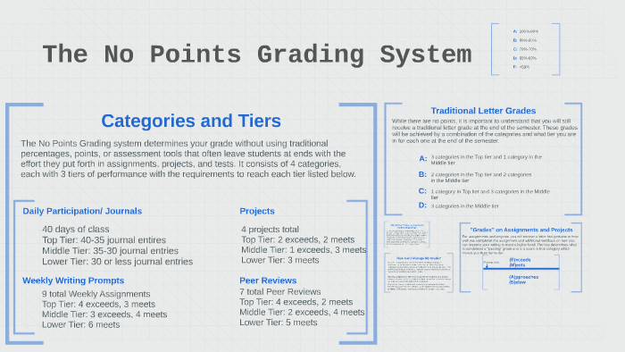 Percentage passes at Grades 1 and 9 in the New Grading System