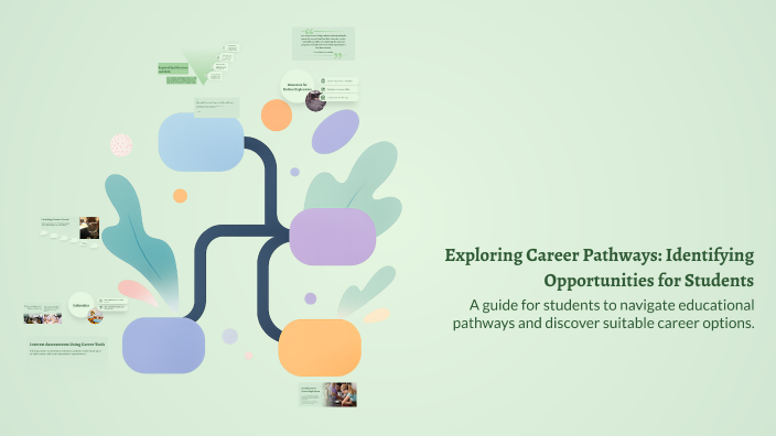 Exploring Career Pathways: Identifying Opportunities for Students by K ...