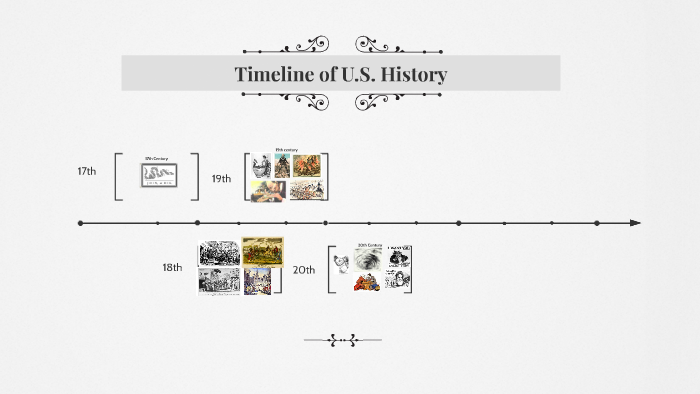 Timeline of U.S. History by Nouran Bahaa on Prezi