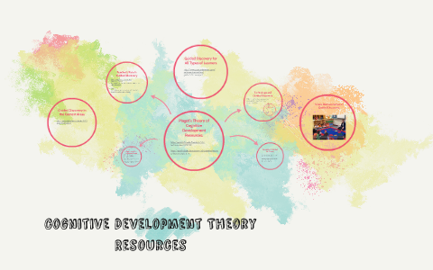 Cognitive Development Theory by Lauren Hager on Prezi