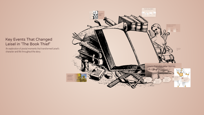 Leisel's First Book Key Events That Changed Leisel in 'The Book Thief' by Iliana Ruiz on Prezi
