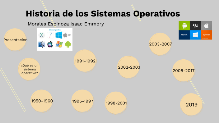 Historia De Los Sistemas Operativos By Isaac Emmory Morales Espinoza On Prezi 3833