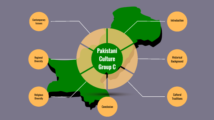 Pakistani Culture by Ashja Syed on Prezi