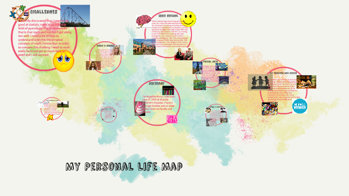 My Personal Life Map by Angie Korcz on Prezi