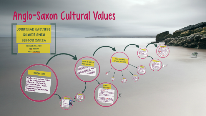 anglo saxon culture and values