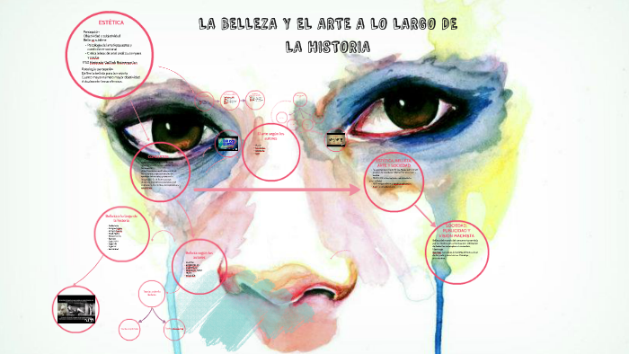 LA BELLZA Y EL ARTE A LO LARGO DE LA HISTORIA by Henar Arqueros