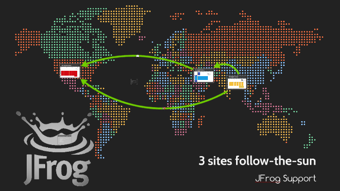 Jfrog Support 3 Sites Follow The Sun By Saleh Samara