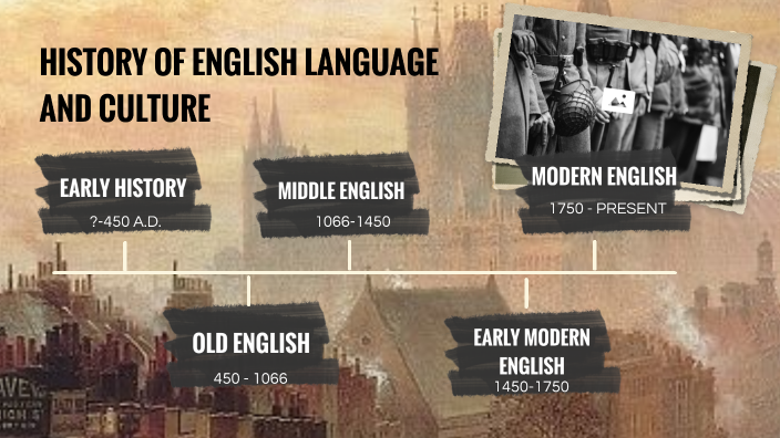 HISTORY OF ENGLISH LANGUAGE AND CULTURE by MAIDER GARCIA BENEDIDT on Prezi