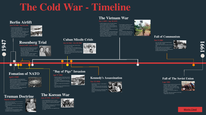 The Cold War by Kira Melton on Prezi