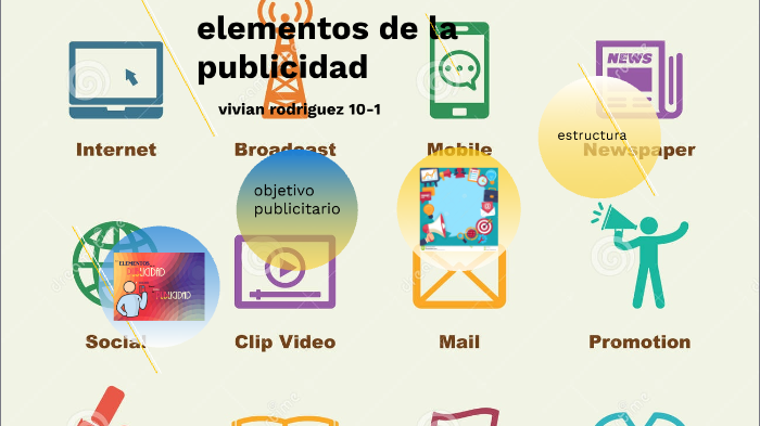 5 Elementos Esenciales Para Crear Anuncios Publicitarios Irresistibles