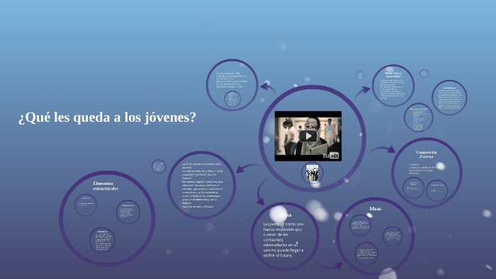 ¿Qué les queda a los jóvenes? by Sebastian Salamanca on Prezi