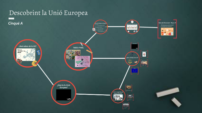 La Unió Europea by on Prezi