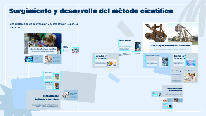 Surgimiento y desarrollo del método científico by LOPEZ LOPEZ on Prezi