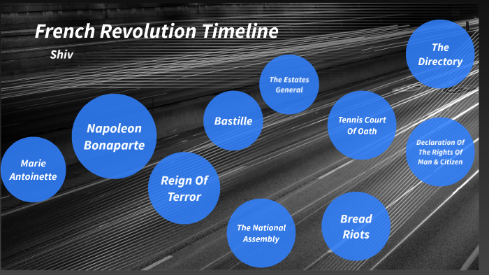 French Revolution Timeline by shivansh rajendra on Prezi
