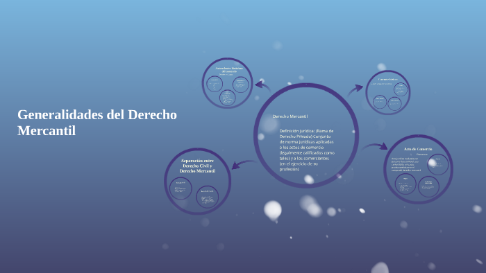 Generalidades Del Derecho Mercantil By Edison Mosquera On Prezi 4825