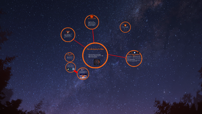 The Life Cycle of a Star by Jeffrey Rischar on Prezi