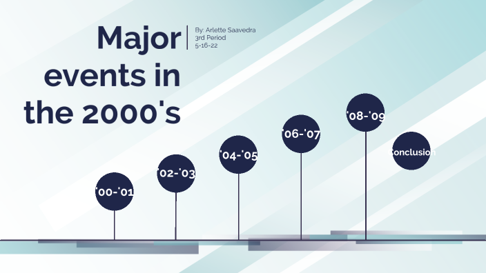 Major Events in the 2000s by Arlette Saavedra on Prezi