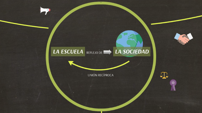 EL PAPEL DE LA ESCUELA by Alejandra Guerra on Prezi