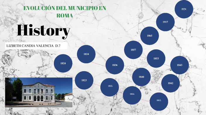 EvoluciÓn Del Municipio En MÉxico By Lizbeth Candia On Prezi