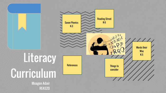 Literacy Curriculum Presentation by Meagen Adair on Prezi