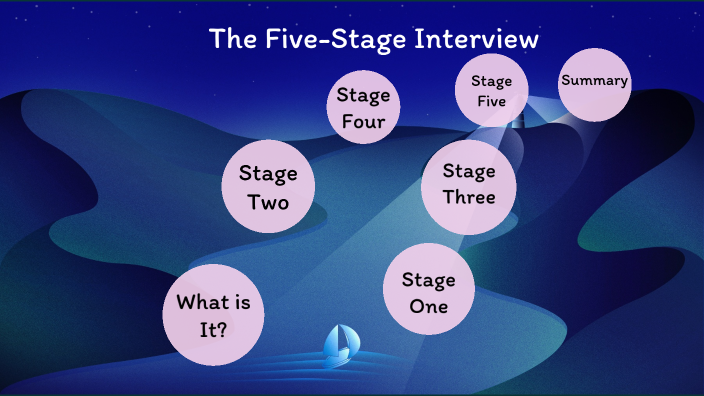 Concept Map 2 by chloe fitzy on Prezi
