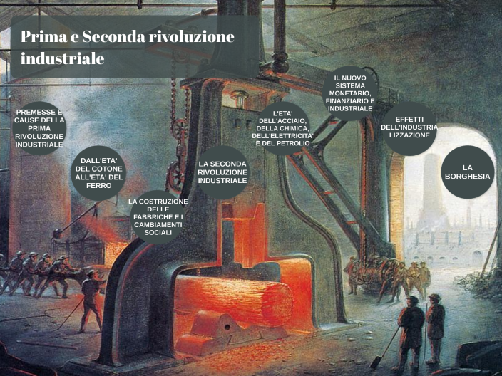 Le rivoluzioni industriali by margherita on Prezi