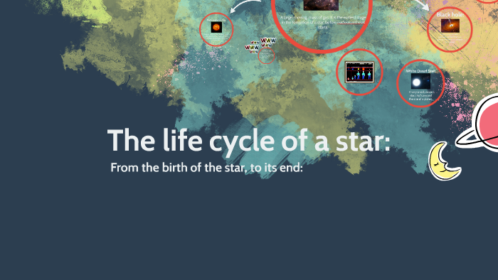 The life cycle of a star: by Katie Thelen on Prezi