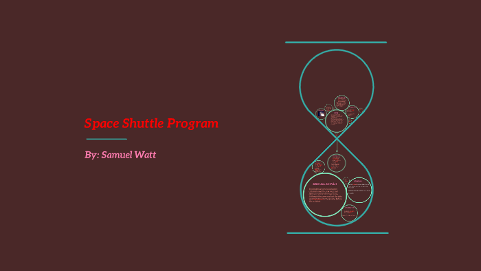 Space Shuttle Program by Samuel Watt on Prezi