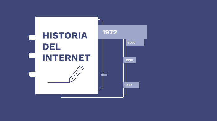 HISTORIA DEL INTERNET by ERIKA DEL CARMEN HERNANDEZ on Prezi