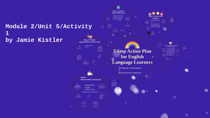 5 Step Action Plan for English Language Learners by Jamie Kistler on Prezi