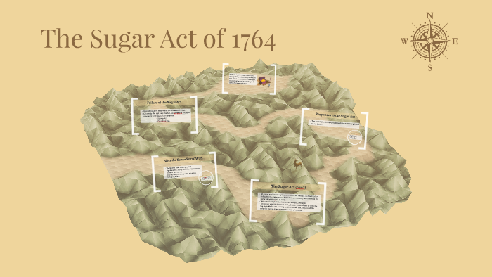 american-revolution-timeline-timetoast-timelines