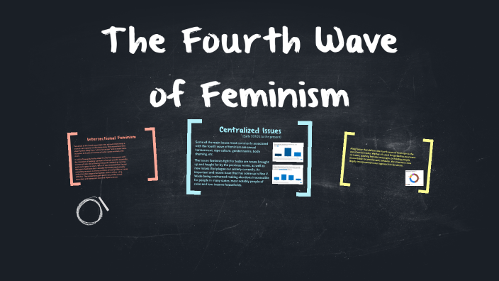 The Fourth Wave Of Feminism By On Prezi 3055