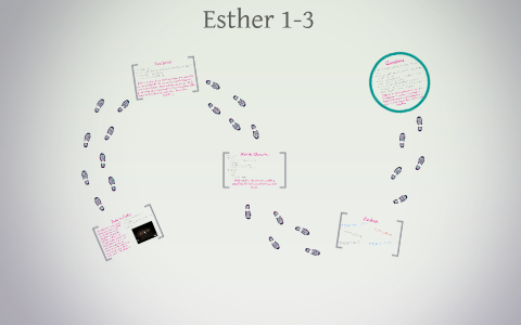 Esther part 1 by Payton Samuelson on Prezi