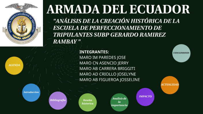 EVOLUCION ESTRIP by SHUANNY SCARLET CAICHO ALMEIDA on Prezi