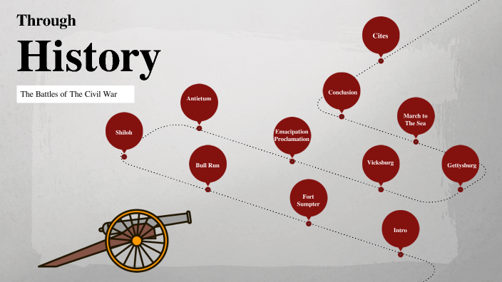 Battles of the Civil War by ISABELLA JOHNSON on Prezi
