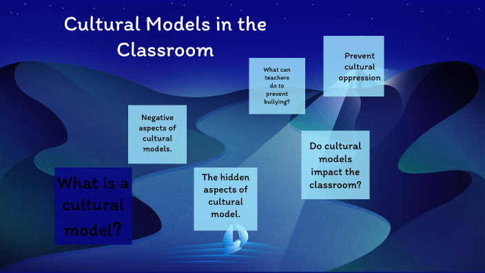 Cultural Models by Rena Anderson on Prezi
