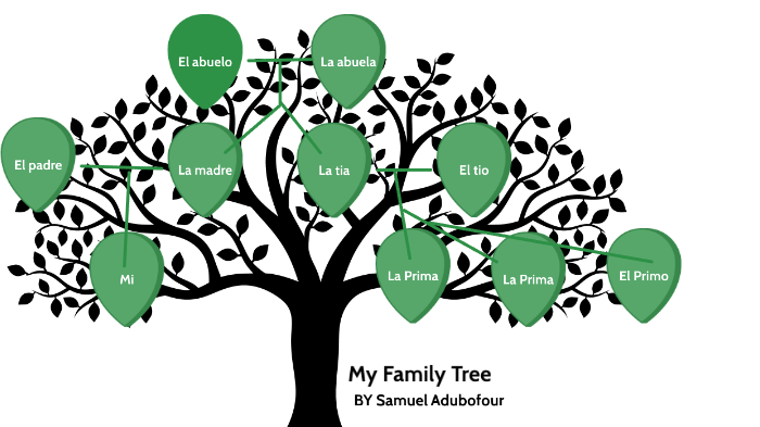 Arbol familia de Samuel by Samuel Adubofour on Prezi