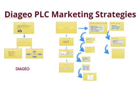 Diageo PLC Marketing Strategies By Jessica Lindeman On Prezi