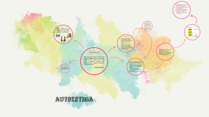 Autoestima by Mónica VenMar on Prezi