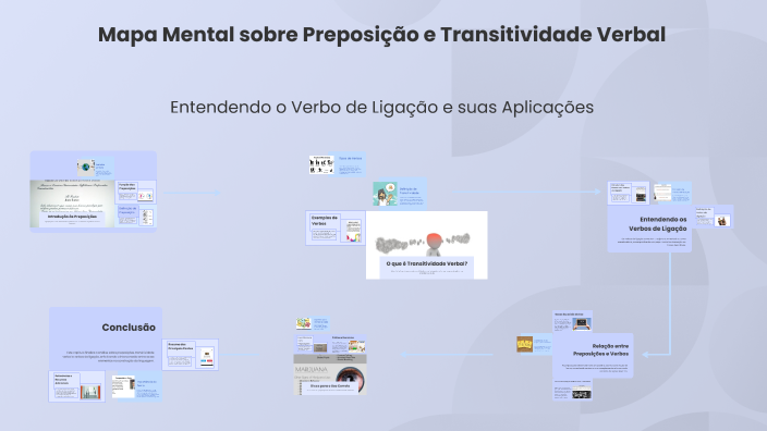 Mapa Mental sobre Preposição e Transitividade Verbal by Edileny De ...