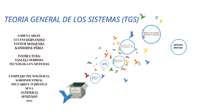 Teoria General De Los Sistemas Tgs By Luceni Hernandez Guerra On Prezi 2731