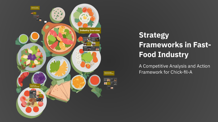 Strategy Frameworks in Fast-Food Industry by Kerzia Ocansey on Prezi