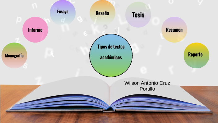 Tipos de textos académicos by Wilson Antonio Cruz Portillo on Prezi