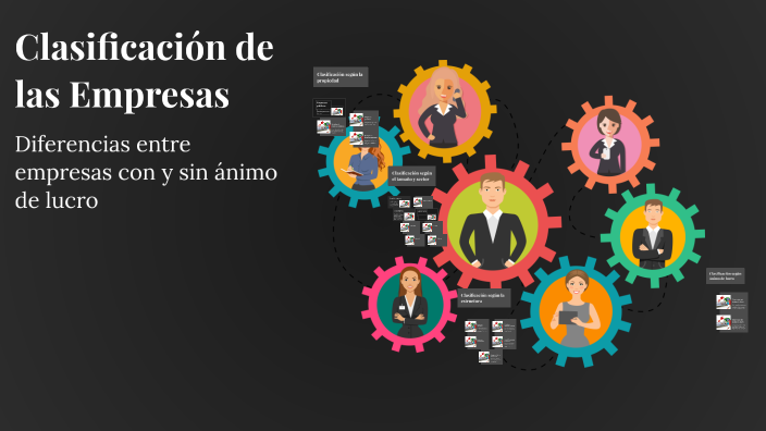 Clasificación de las Empresas by Danna Sofia Contreras Rodriguez on Prezi