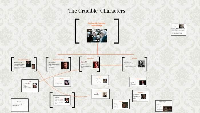 characters of the crucible play