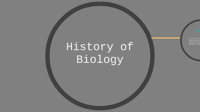 History Of Biology Timeline By Brittany Saretsky On Prezi